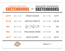 LAY FLAT sketchbook. Removable sheet, journal style SKETCH book. Multi-media. (8.5" x 11") 50S
