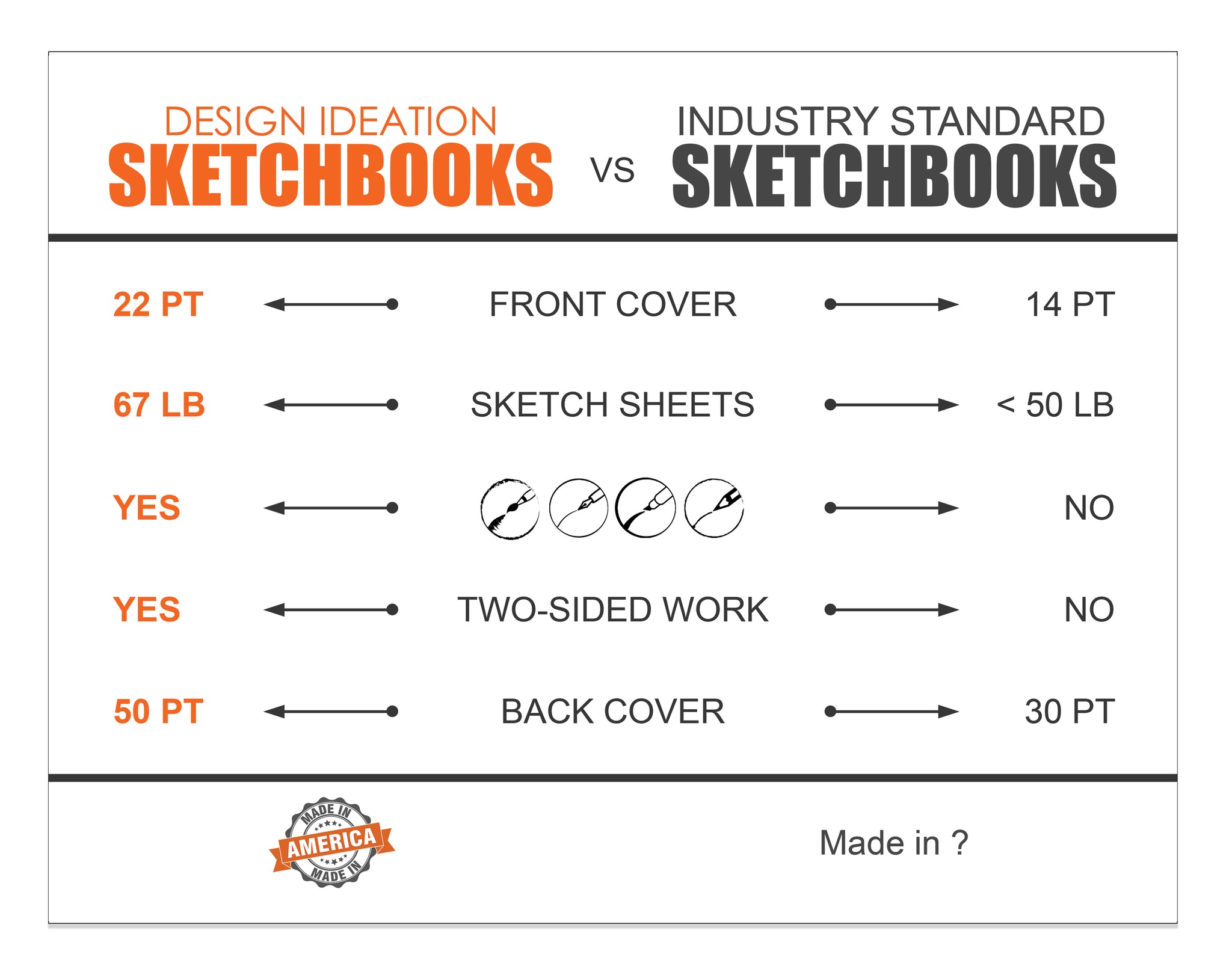  Design Ideation Sketch Book. Spiral Bound, Multi-Media Paper  Sketchbook for Pencil, Ink, Marker, Charcoal and Watercolor Paints. Great  for Art, Design and Education. (8.5 x 11) (1 Book) : Arts, Crafts