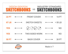 LAY FLAT sketchbook. Removable sheet, journal style SKETCH book. Multi-media. (8.5" x 11") 25S